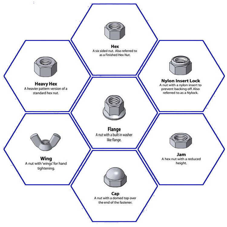 DIN934 Hex Head Nut Galvanized Carbon Steel