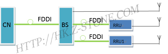 Optical Fiber-Free Transmission Coverage System for 4G and 5g Mobile Communications