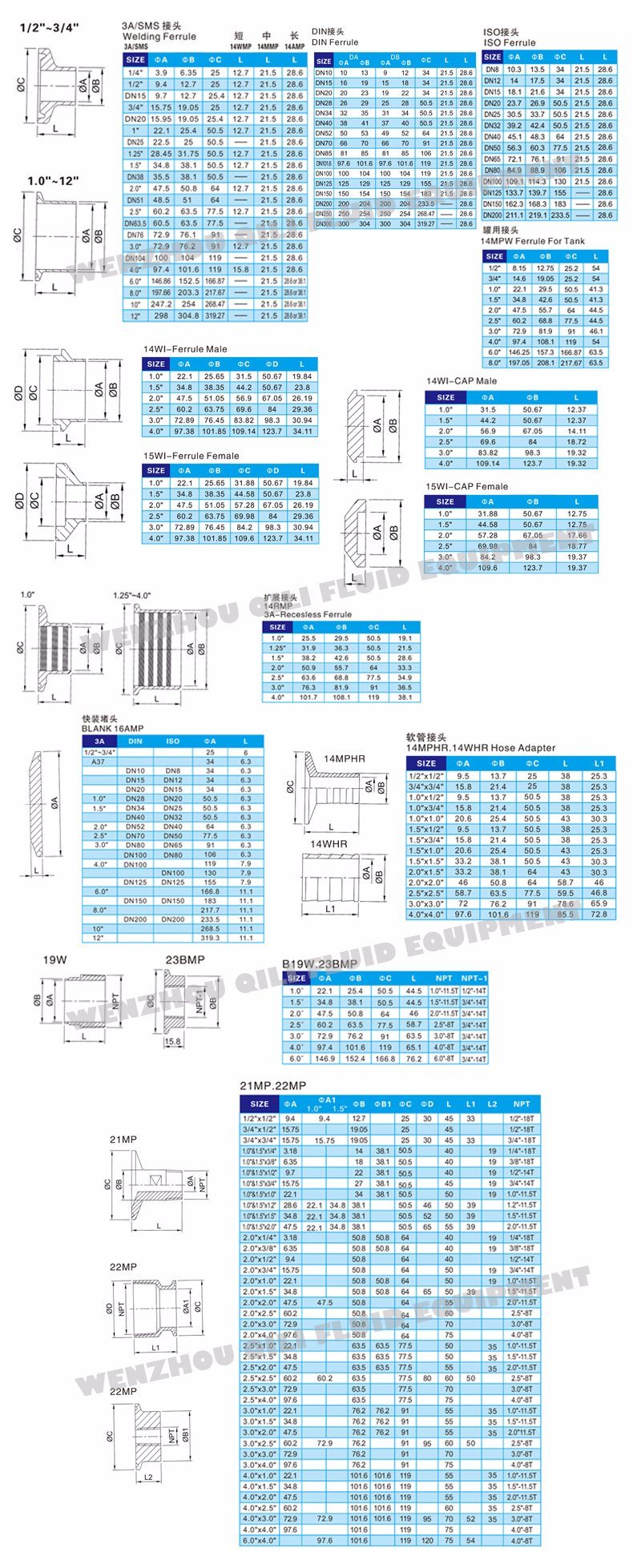 Sanitary Stainless Steel Hydraulic Pipe Tri Clamp Ferrules