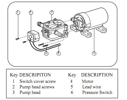 Battery Mini Diaphragm Water Sprayer Pump with Widely Used