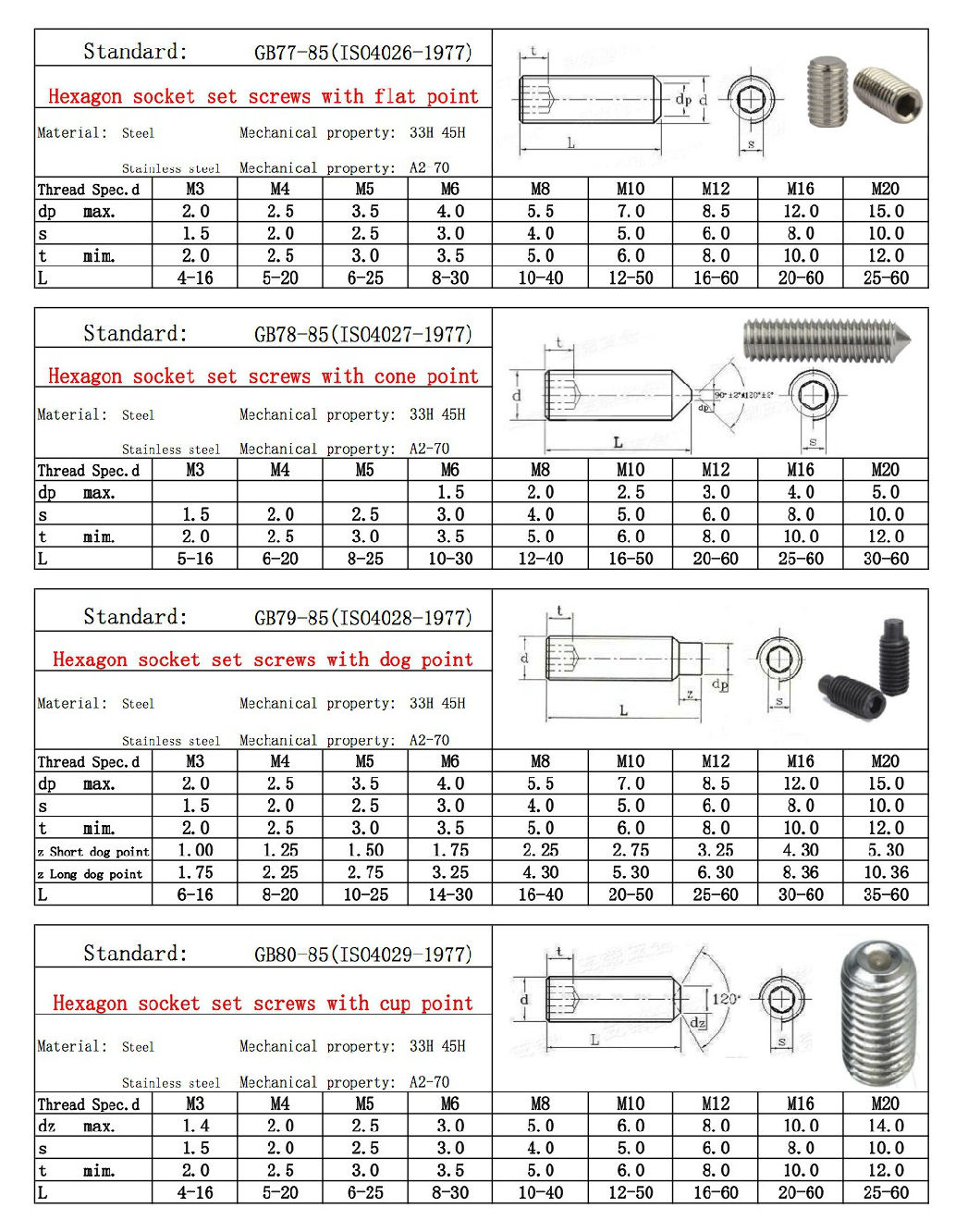 Stainless Steel Hexagon Socket Set Screws