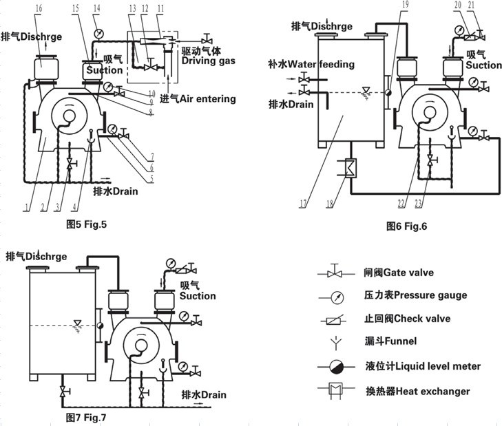 2be Series Liquid/Water Ring Vacuum Pump for Paper Making