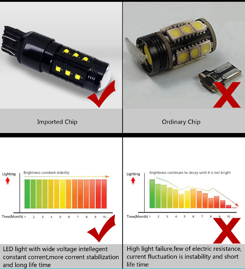 Car Part T20 7443 Auto LED Turn Brake Reverse Lamp (T20-73-015WXBD)