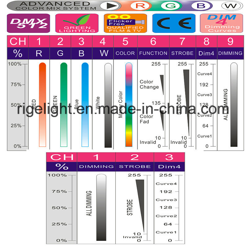 COB RGBW 4in1 Stage Light Sharp Beam Narrow Angle 180W LED Profile Spot Light