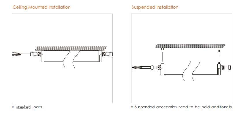 Linear Round Fixture IP69k Tri-Proof LED Tube Lamp