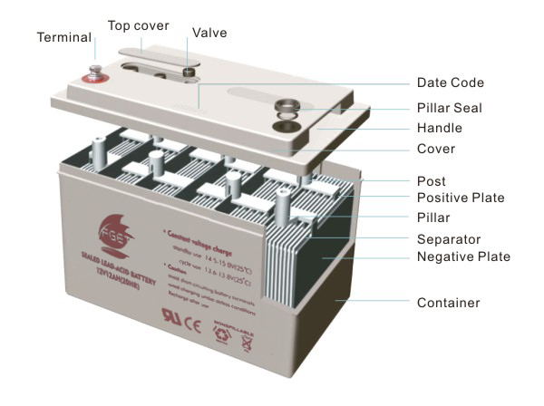 12V 150ah Wholesale SLA Solar Power Rechargeable AGM Deep Cycle Storage Battery