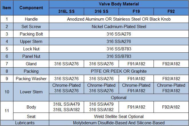 316L High Pressure Instrument Stainless Steel Needle Valve