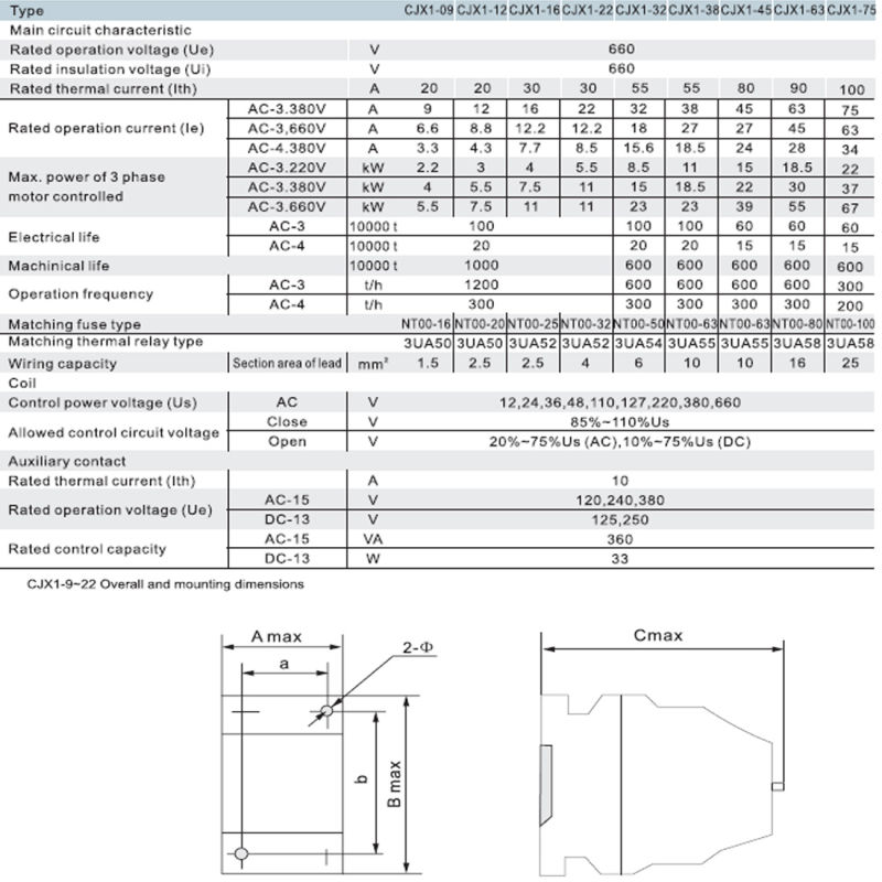 CNC AC Contactor High Quality AC Contactor (CJX1)