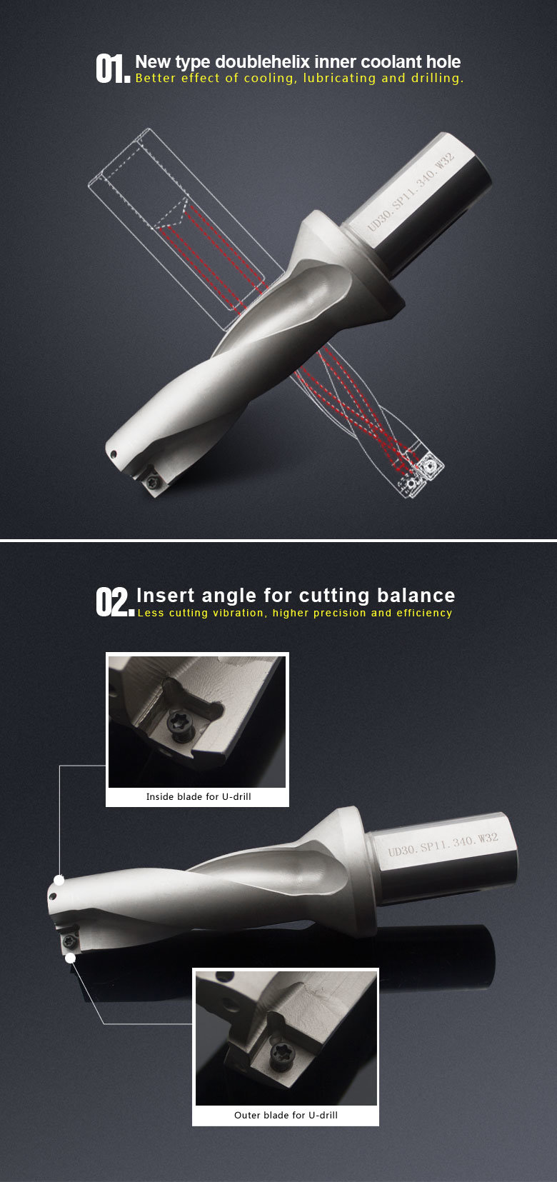 Indexable Drilling Tool U Drill with Carbide Insert Spgt or Spmt