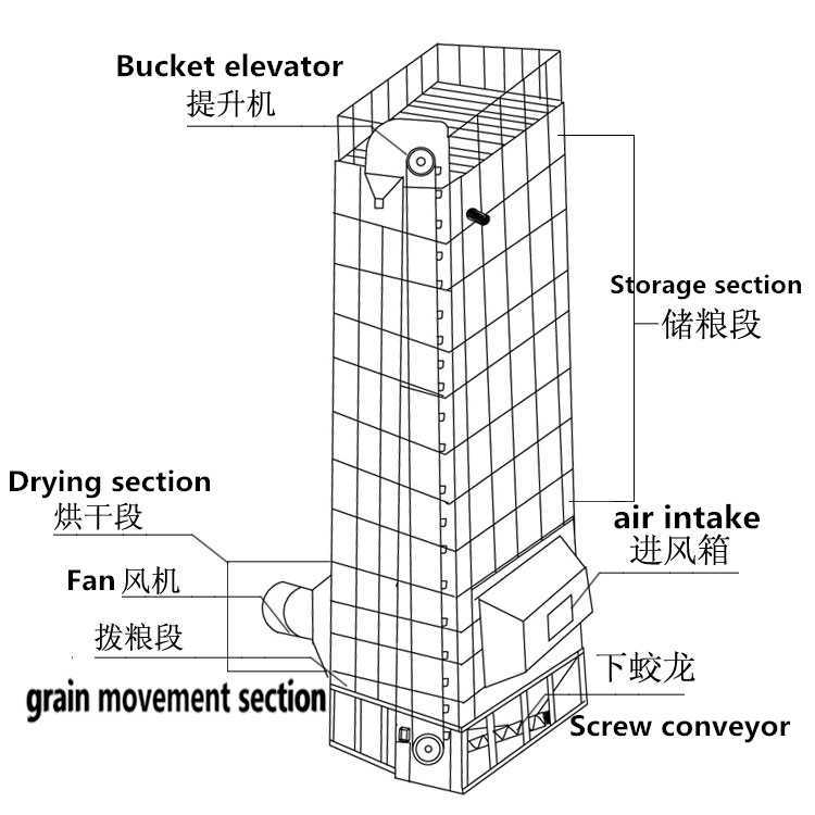 Hot Air Circulation Small Grain Dryer