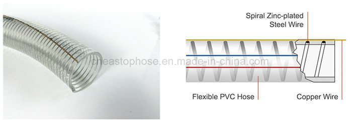 Fuel Transfer Hose, Petroleum Discharge Hose, Plastic Anti Static Wire Reinforced Hose