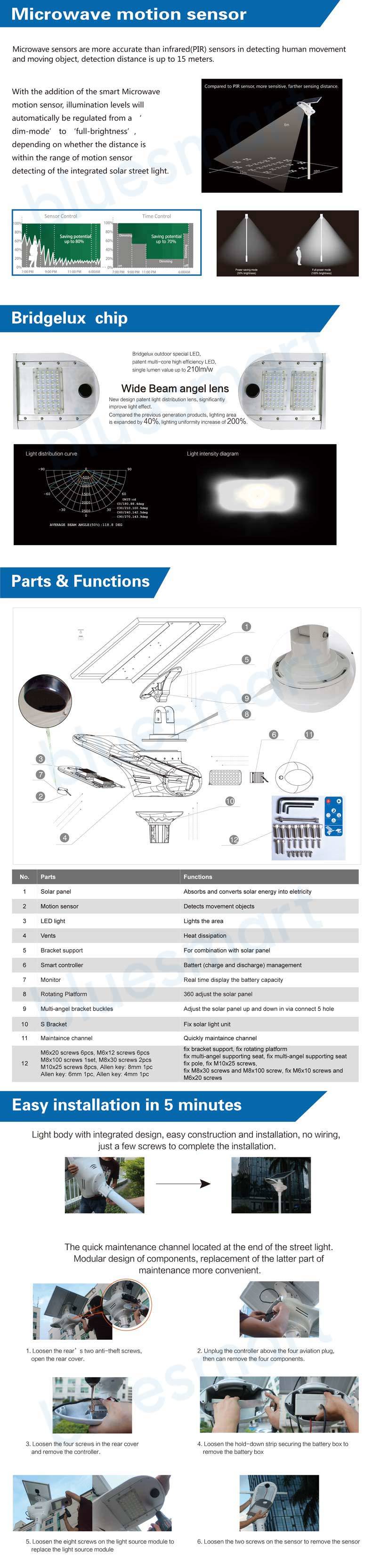 80W Outdoor Solar Products Powered LED Sensor Garden Street Light in Solar Products