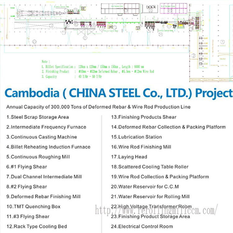 Graphite Steel RollsÂ  High Efficiency Conveyor Roller