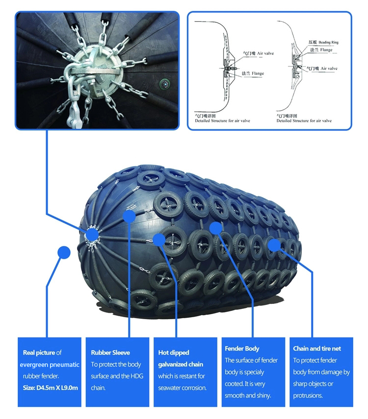 Best Price Yokohama Pneumatic Rubber Fenders