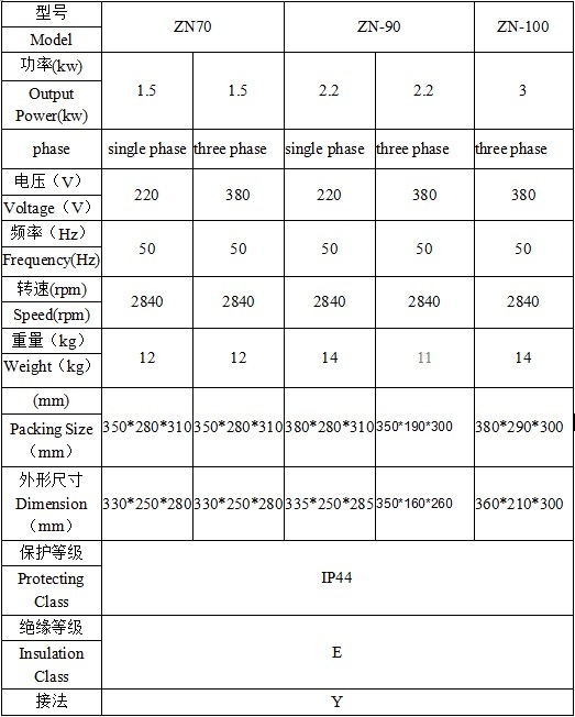 High Quality Electric Concrete Poker Vibration Motor with High Frequency