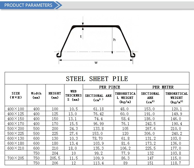 Structural Steel Profiles Carbon U Beam Steel U Profile Steel (Q235, SS400, ASTM A36, ST37, S235jr, S355jr)