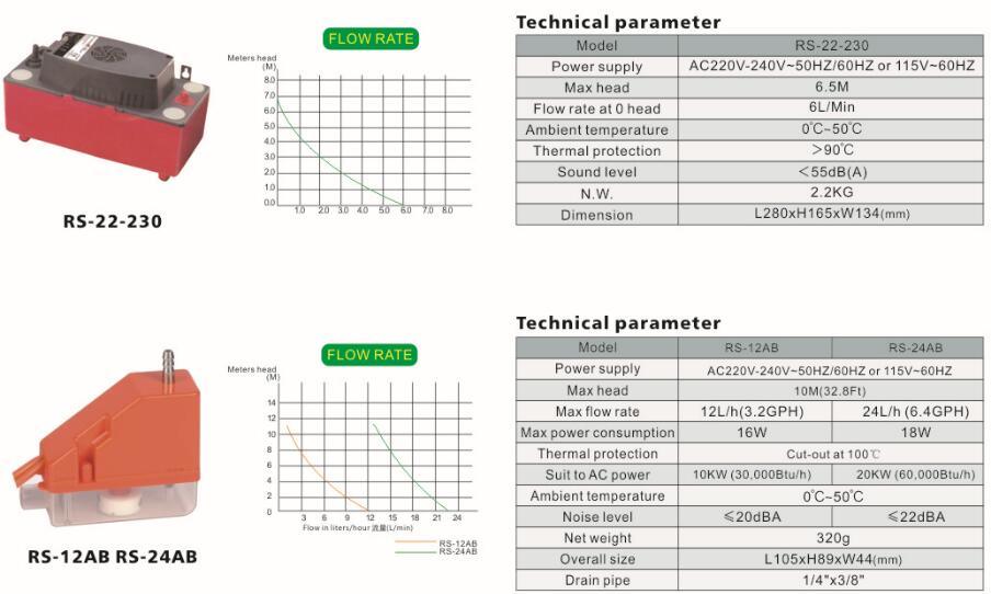 Coolsour Mini Condensate Pump / Drain Pump / A/C Pump for Air Conditioner