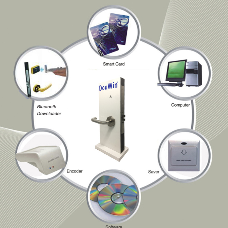 Hotel 13.56MHz Card Lock System