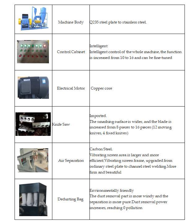 Add to Comparesharecopper Wire Granulator /Cable Wire Recycling Machine /Copper and Plastic Separator Equipment