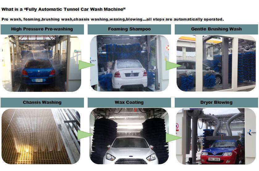 Automatic Tunnel Conveyorized Car Wash Systems
