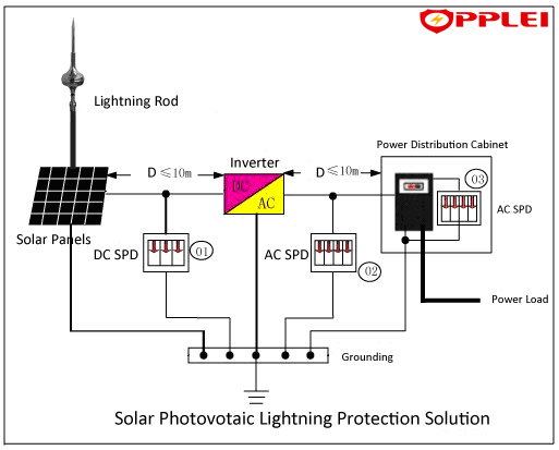 Solar PV Installation Lightning Protection 500VDC Power Surge Arrester