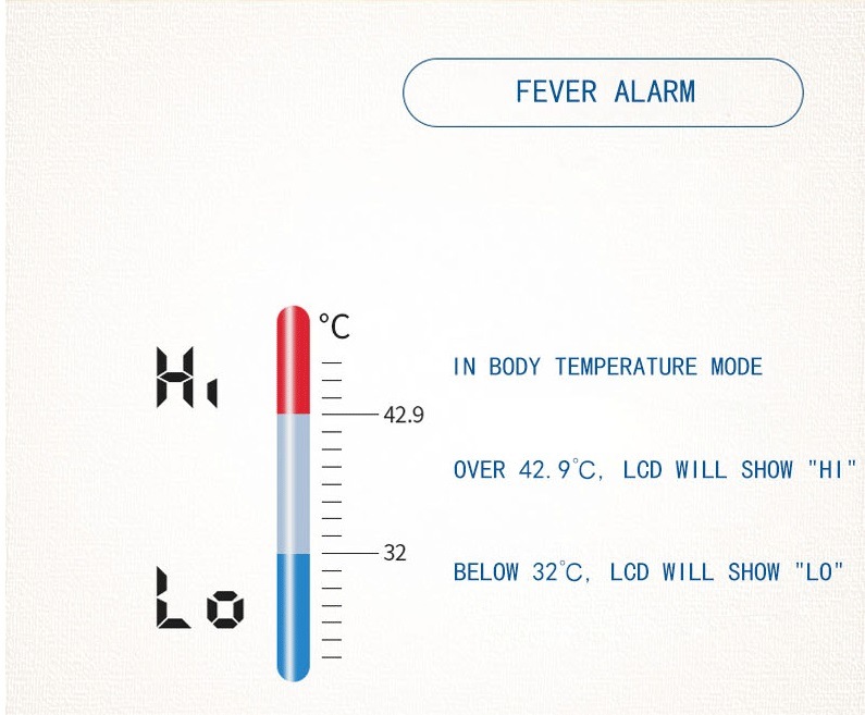 Non-Contact Infrared Digital Thermometer/Clinical Thermometer (CE/FDA)