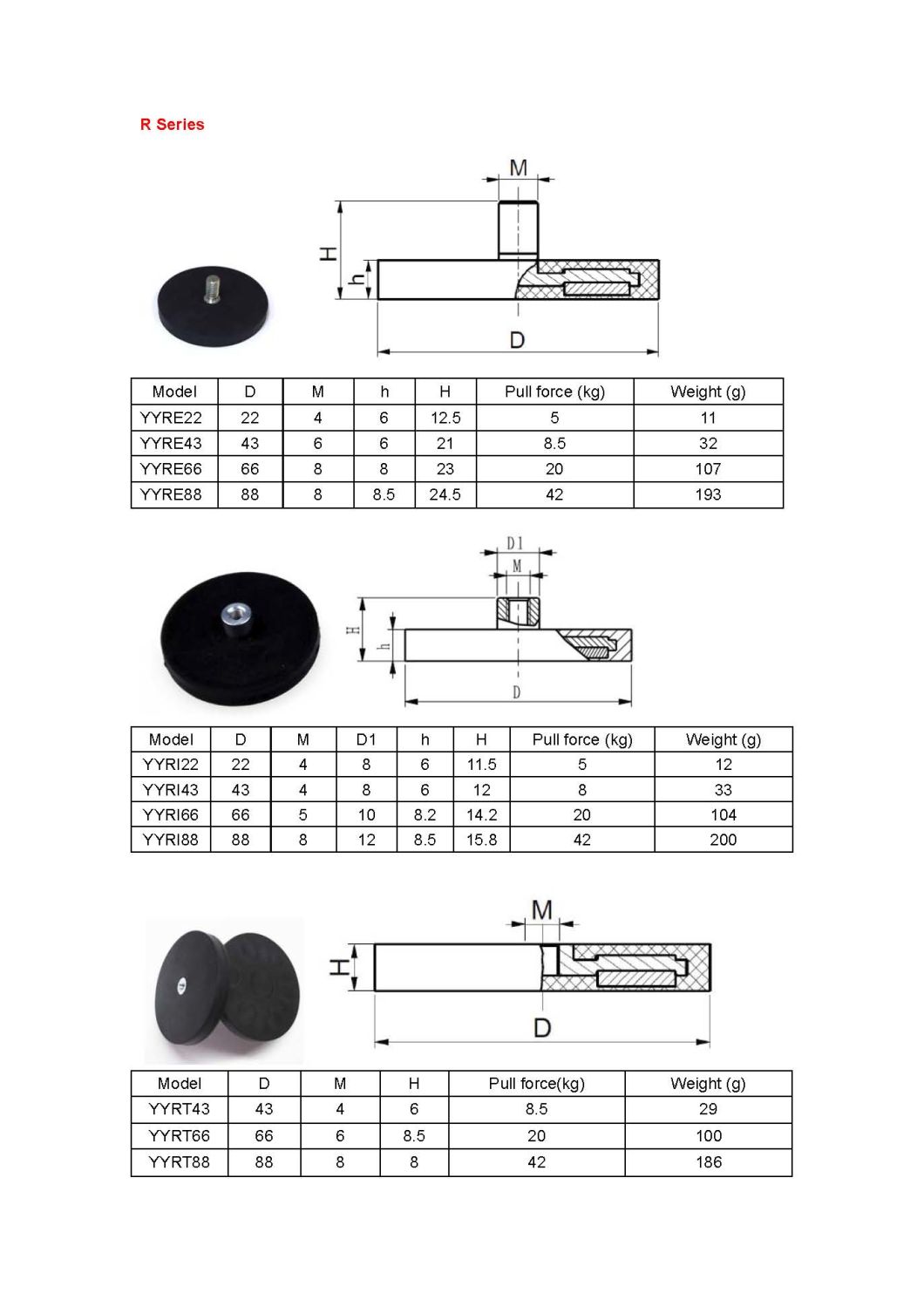 Rubber Coated Round Pot NdFeB Magnet for Car