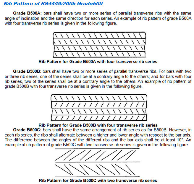 Deformed Steel Rebar High Tensile Steel Bar Concrete Bar