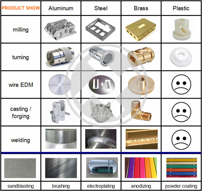 ISO 9001 Certified OEM Custom Metal Fabrication Machine Parts with Welding, Milling, Turning, Drilling, Powder Coating