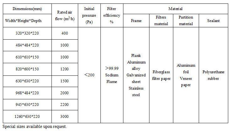 Fresh Air Purifier Filter HEPA Filter