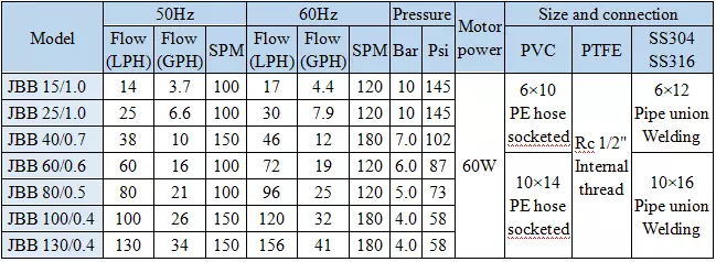 Chemical Mechanical Diaphragm Feeding Metering Pump