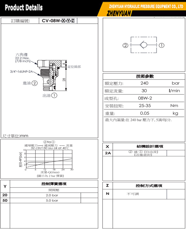 Manufacturers CV-08W Standard Piston Seal Stainless Steel Swing Check Valve