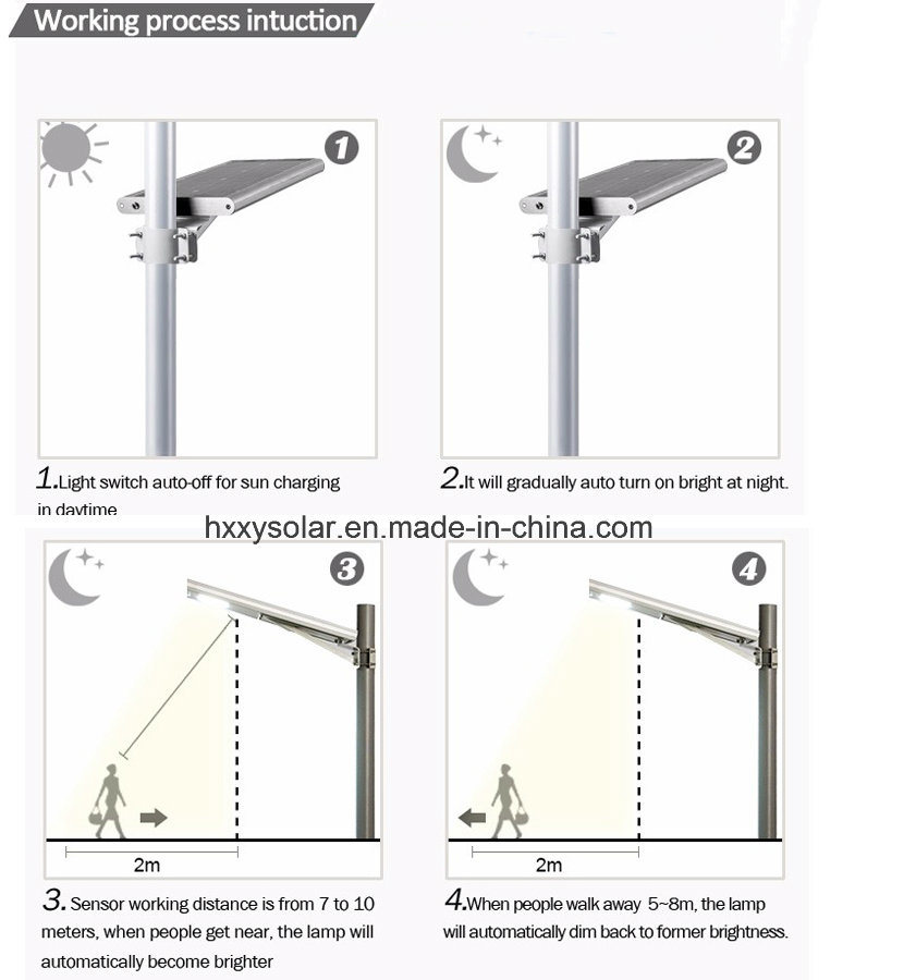 China Supplier New Products 25W LED Solar Street Light Price List