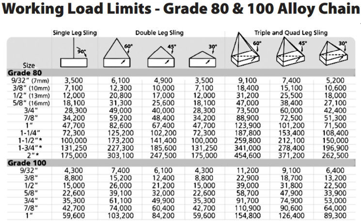 Link Chain Used on Anchor Winches