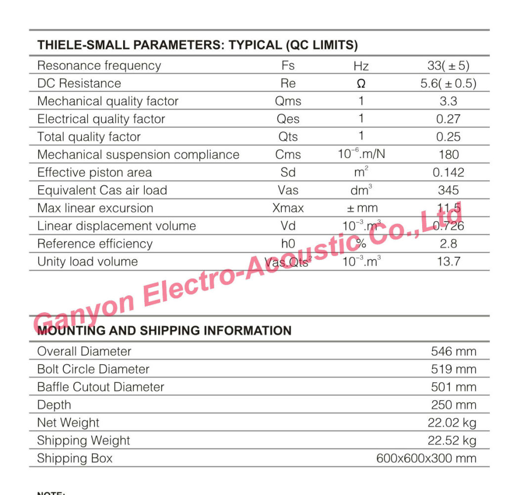 Gw-2102A, 21