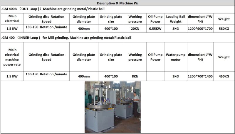 Grinding Machines Surface Lapping Machine and Polishing Machine for Plastic Ball Steel Ball Mill Machine