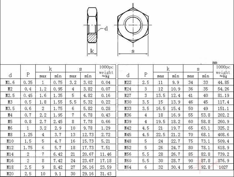 Carbon Steel Hex Head Nuts M6-M36/ Stainless Steel Hex Nuts Galvanized /Hexagon Head Nut/Cage Nuts