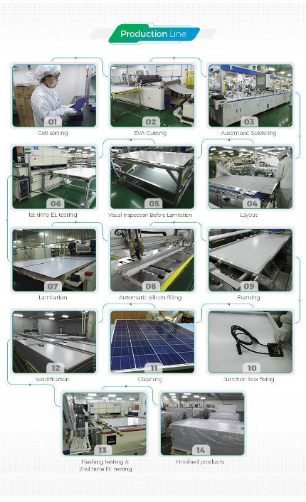 2017 Hot Sale Solar Panels/High Quality/50W-325W Panda Solar Cells