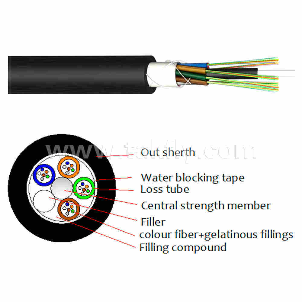 GYFTY Fiber Optic Outdoor Cable