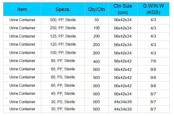 Medical Use Sterile Urine and Stool Sample Container 40ml 60ml 120ml