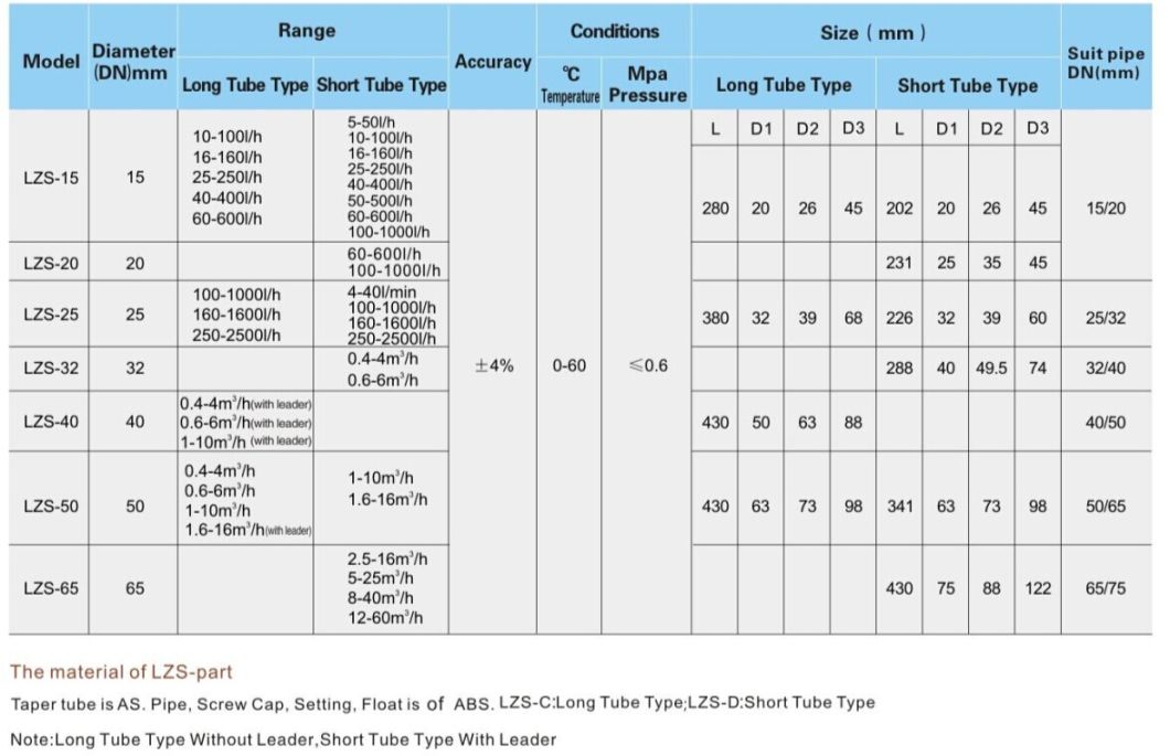 LZS Series Plastic Tube Water Type Flow Meter