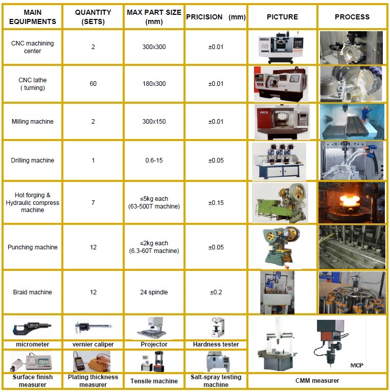 Factory Customized Metal Steel CNC Lathe Machining Parts