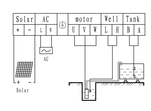 Solar Water Pump with AC DC Controller