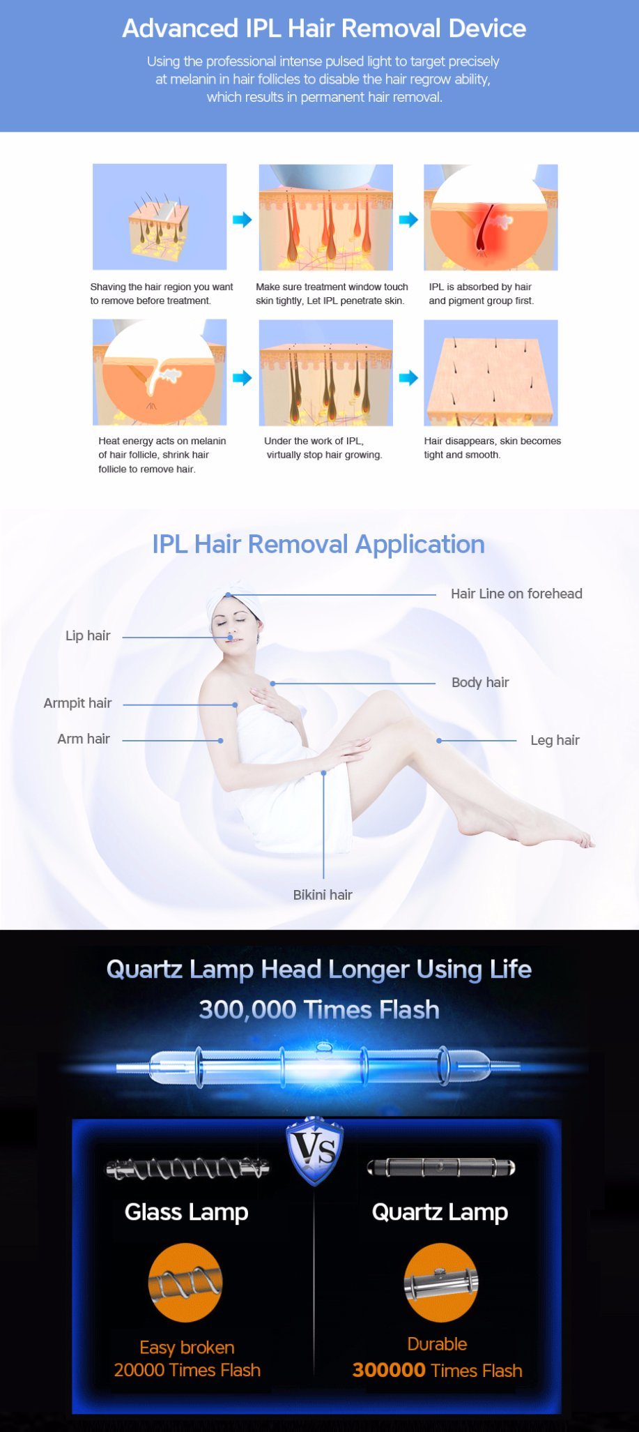 2 in 1 Laser Epilator IPL Permanent Laser Hair Removal Home Bikini Trimmer Electric Photorejuvenation Depilador Laser 300000