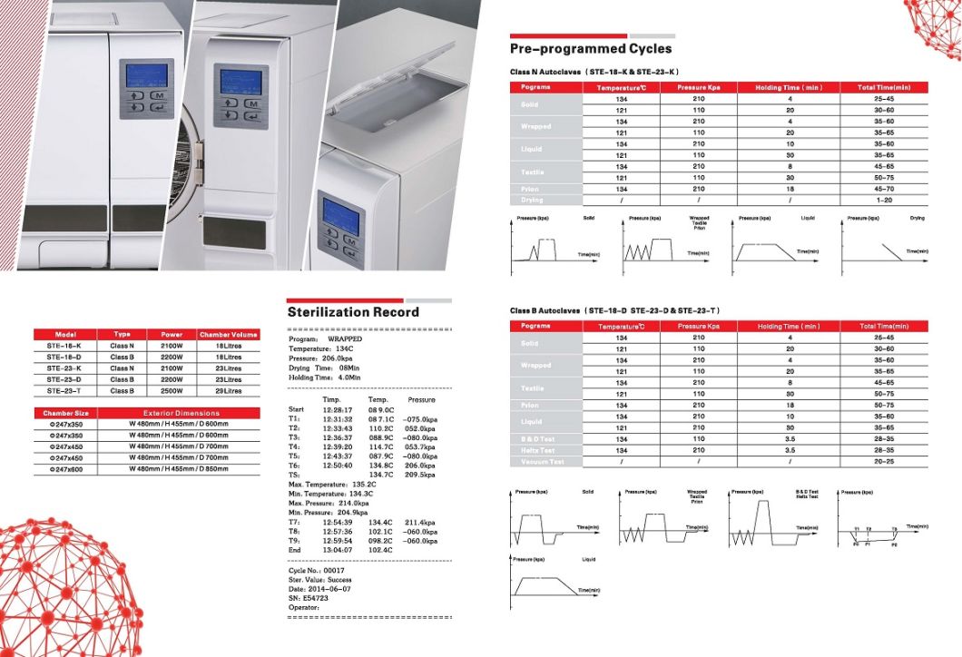 Dental Equipment 18L Benchtop Autoclave Class B Medical Autoclave Sterilizers Ste-18-D