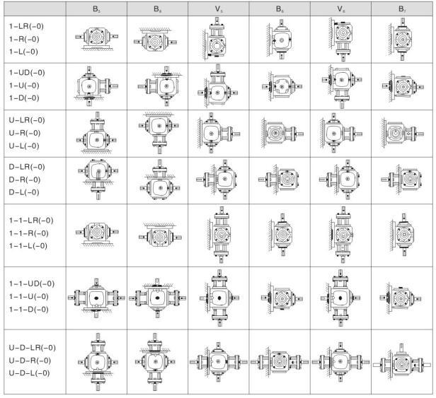 T Spiral Bevel Gear Reducer Types of Steering 10 to 1 Ratio Gearbox Made in China