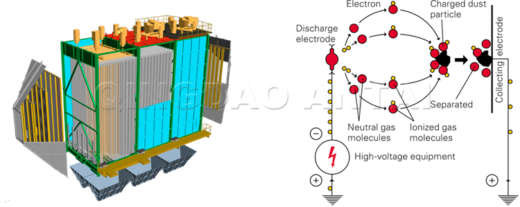 Air Duct Cleaning Equipment / Electrostatic Precipitator