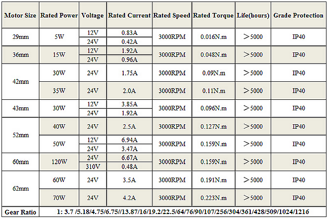 DC Motor, BLDC Plaetary Gear Motor