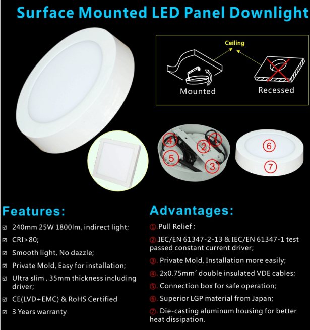 Suface Mounted 20W Round LED Panel Light for Ceiling