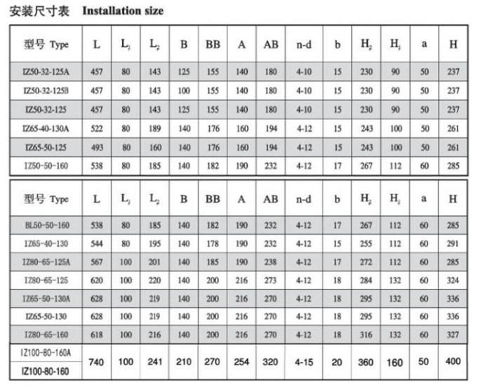 Bl50-50-160 Vertical Electric Auto-Stirring Water Pump